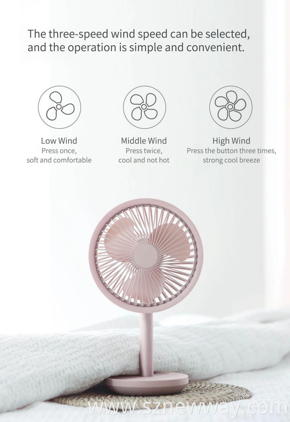 Solove Mini Fan